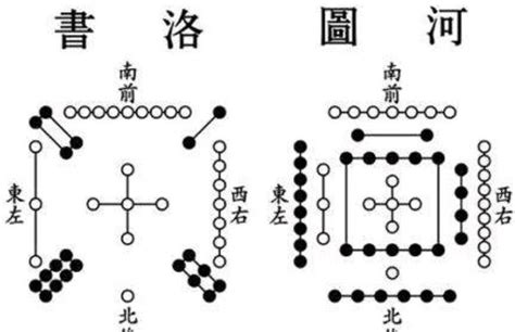 河图洛书九宫格|浅谈《易经》中洛书的九宫格数字与方位排序规律